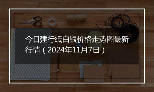 今日建行纸白银价格走势图最新行情（2024年11月7日）