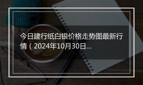 今日建行纸白银价格走势图最新行情（2024年10月30日）