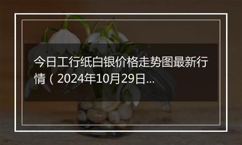 今日工行纸白银价格走势图最新行情（2024年10月29日）