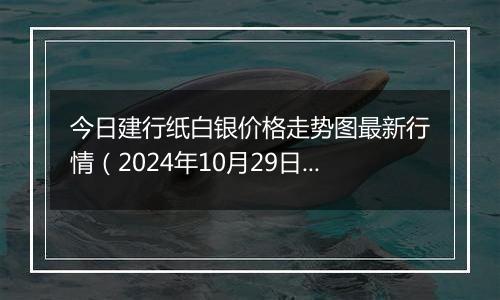 今日建行纸白银价格走势图最新行情（2024年10月29日）