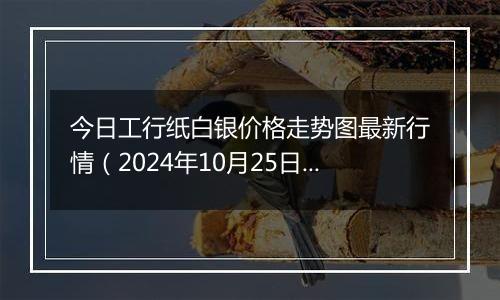 今日工行纸白银价格走势图最新行情（2024年10月25日）