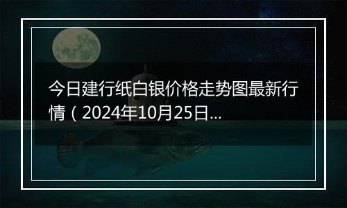 今日建行纸白银价格走势图最新行情（2024年10月25日）