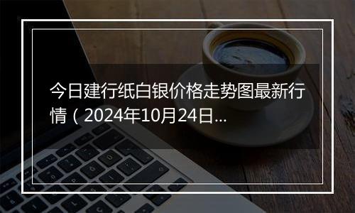 今日建行纸白银价格走势图最新行情（2024年10月24日）