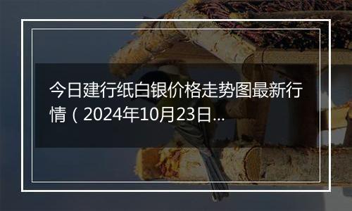 今日建行纸白银价格走势图最新行情（2024年10月23日）