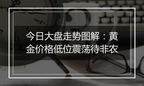 今日大盘走势图解：黄金价格低位震荡待非农