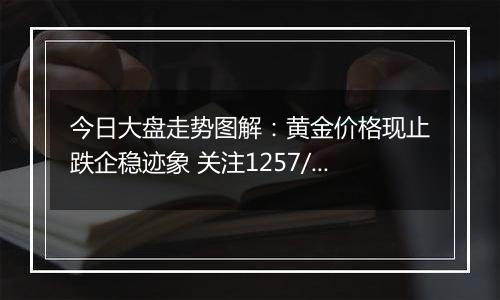 今日大盘走势图解：黄金价格现止跌企稳迹象 关注1257/60阻力