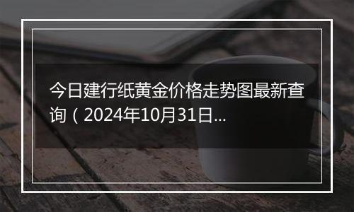 今日建行纸黄金价格走势图最新查询（2024年10月31日）