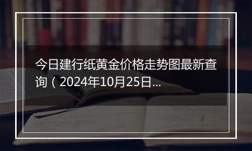 今日建行纸黄金价格走势图最新查询（2024年10月25日）