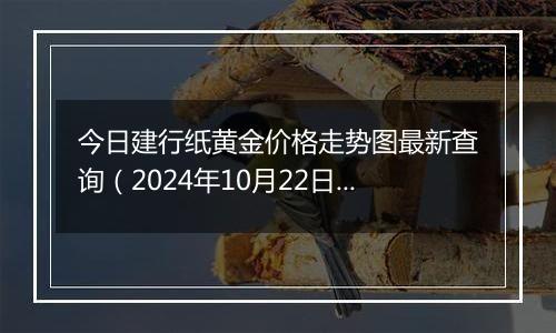 今日建行纸黄金价格走势图最新查询（2024年10月22日）