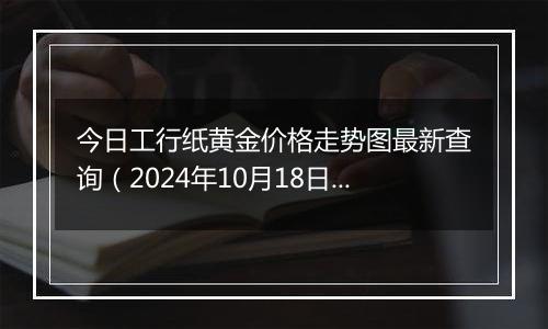 今日工行纸黄金价格走势图最新查询（2024年10月18日）