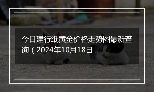 今日建行纸黄金价格走势图最新查询（2024年10月18日）