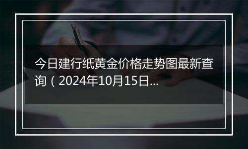 今日建行纸黄金价格走势图最新查询（2024年10月15日）