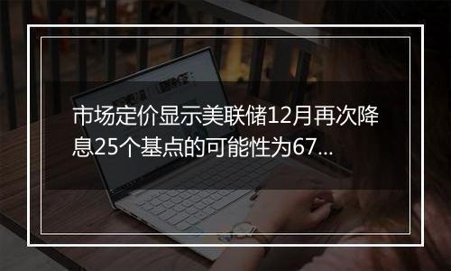 市场定价显示美联储12月再次降息25个基点的可能性为67%