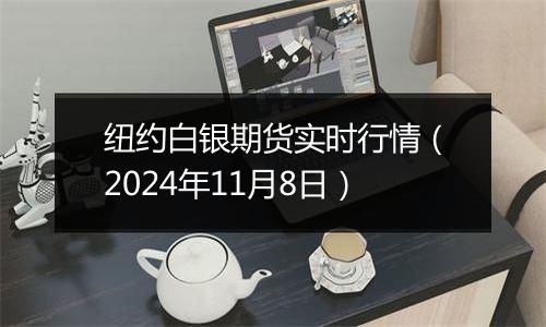 纽约白银期货实时行情（2024年11月8日）