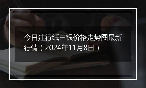 今日建行纸白银价格走势图最新行情（2024年11月8日）