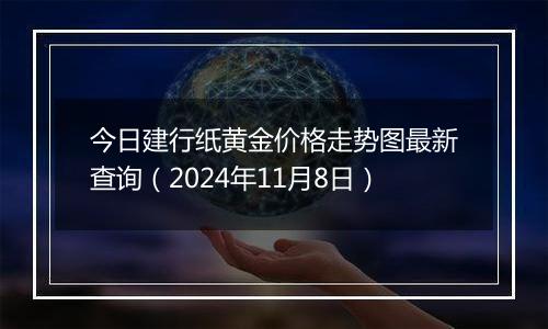 今日建行纸黄金价格走势图最新查询（2024年11月8日）