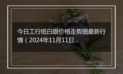 今日工行纸白银价格走势图最新行情（2024年11月11日）