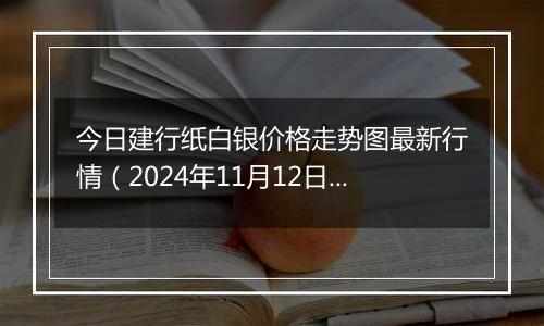 今日建行纸白银价格走势图最新行情（2024年11月12日）