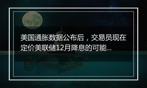 美国通胀数据公布后，交易员现在定价美联储12月降息的可能性为75%