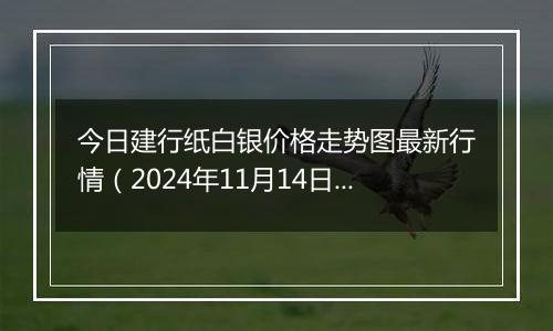 今日建行纸白银价格走势图最新行情（2024年11月14日）