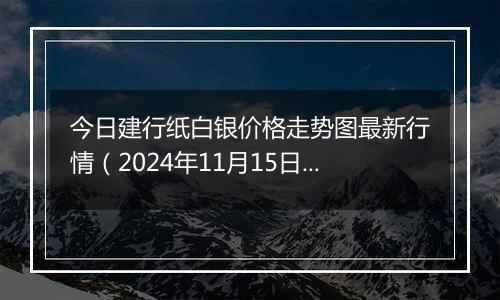 今日建行纸白银价格走势图最新行情（2024年11月15日）