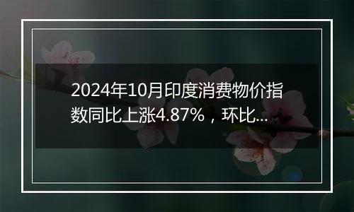 2024年10月印度消费物价指数同比上涨4.87%，环比上涨1.34%