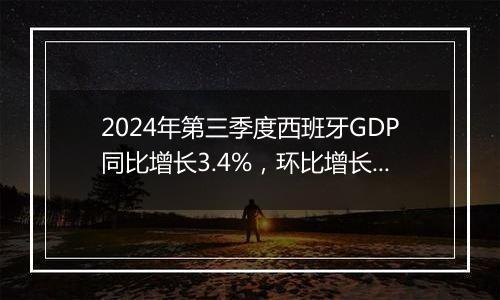 2024年第三季度西班牙GDP同比增长3.4%，环比增长0.8%