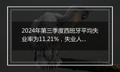 2024年第三季度西班牙平均失业率为11.21%，失业人口275.41万人