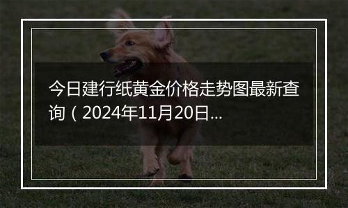 今日建行纸黄金价格走势图最新查询（2024年11月20日）