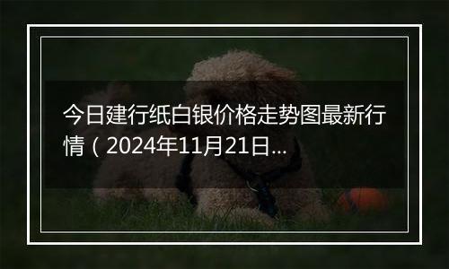 今日建行纸白银价格走势图最新行情（2024年11月21日）