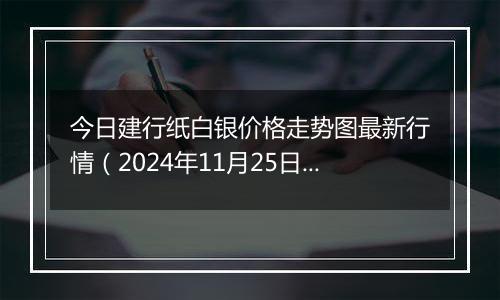 今日建行纸白银价格走势图最新行情（2024年11月25日）