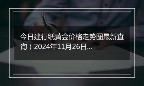 今日建行纸黄金价格走势图最新查询（2024年11月26日）