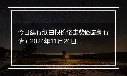 今日建行纸白银价格走势图最新行情（2024年11月26日）