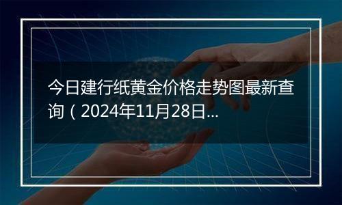 今日建行纸黄金价格走势图最新查询（2024年11月28日）