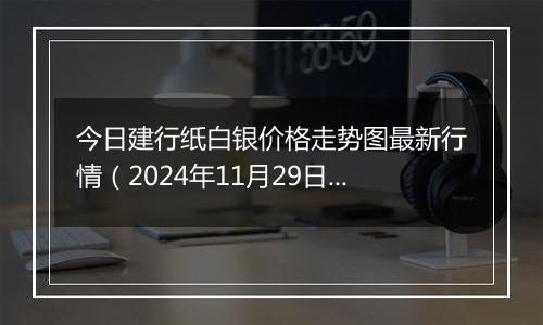 今日建行纸白银价格走势图最新行情（2024年11月29日）