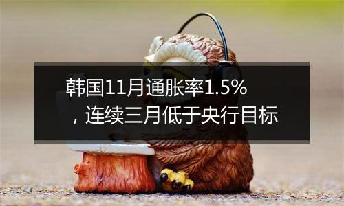 韩国11月通胀率1.5%，连续三月低于央行目标