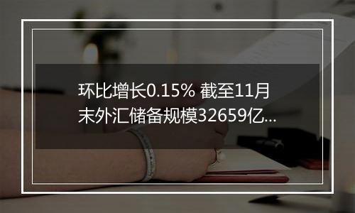 环比增长0.15% 截至11月末外汇储备规模32659亿美元