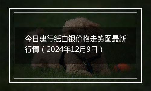 今日建行纸白银价格走势图最新行情（2024年12月9日）