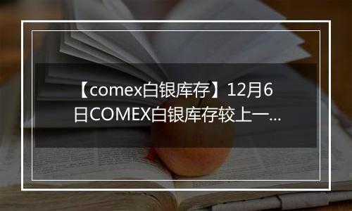 【comex白银库存】12月6日COMEX白银库存较上一日增持3.61吨