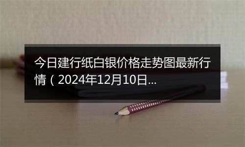 今日建行纸白银价格走势图最新行情（2024年12月10日）