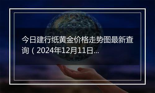 今日建行纸黄金价格走势图最新查询（2024年12月11日）