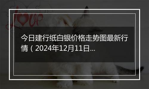 今日建行纸白银价格走势图最新行情（2024年12月11日）