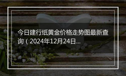 今日建行纸黄金价格走势图最新查询（2024年12月24日）