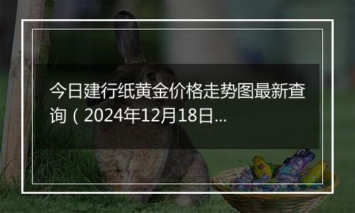 今日建行纸黄金价格走势图最新查询（2024年12月18日）