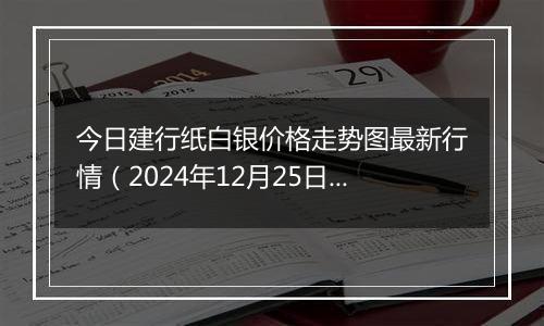 今日建行纸白银价格走势图最新行情（2024年12月25日）