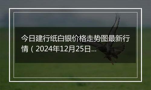 今日建行纸白银价格走势图最新行情（2024年12月25日）