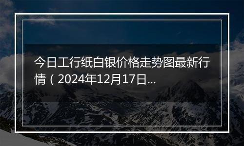 今日工行纸白银价格走势图最新行情（2024年12月17日）