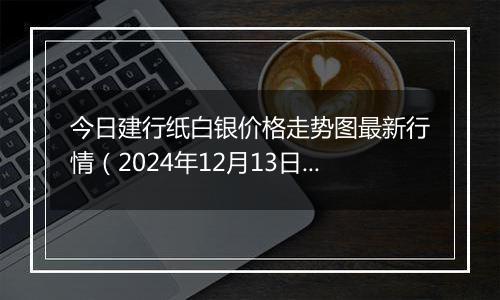 今日建行纸白银价格走势图最新行情（2024年12月13日）