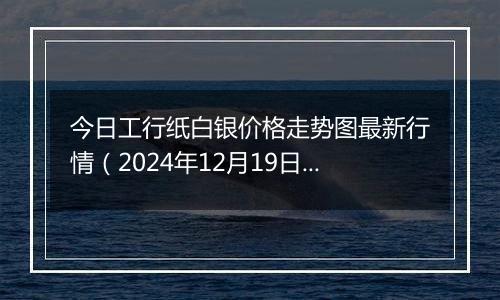 今日工行纸白银价格走势图最新行情（2024年12月19日）