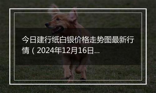 今日建行纸白银价格走势图最新行情（2024年12月16日）